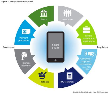 smart payment system